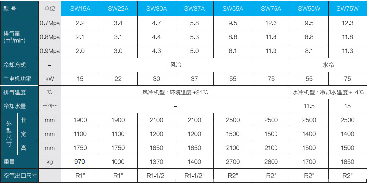 \Uploads\SW无油螺杆空压机参数表.jpg